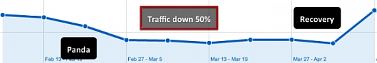 Google traffic drop