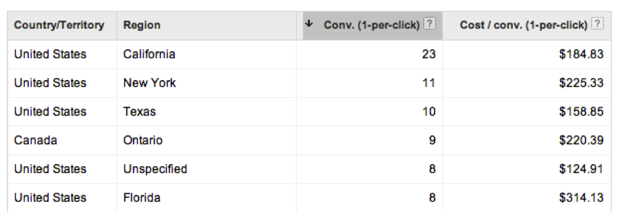 Geo report in AdWords