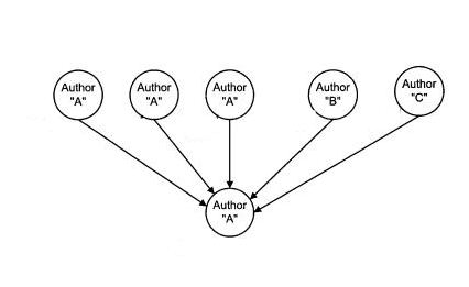 Googles Affiliated Page Link Patent